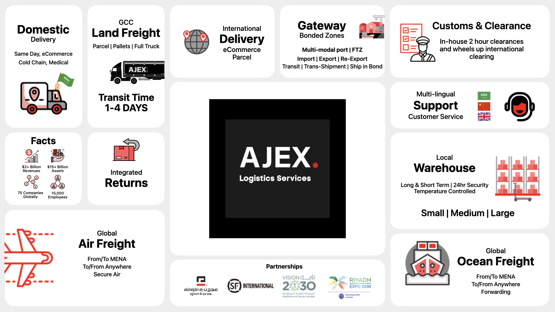 ‎AJEX | KSA MARKET - Initial Company Overview.‎001
